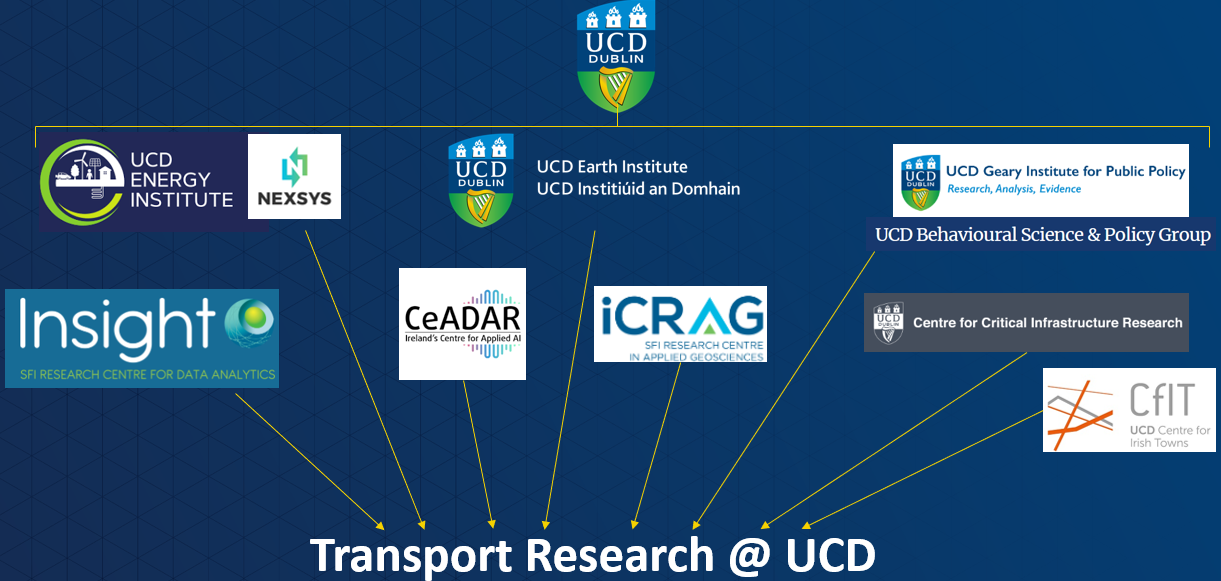 Activities Ucd Transport Research Hub